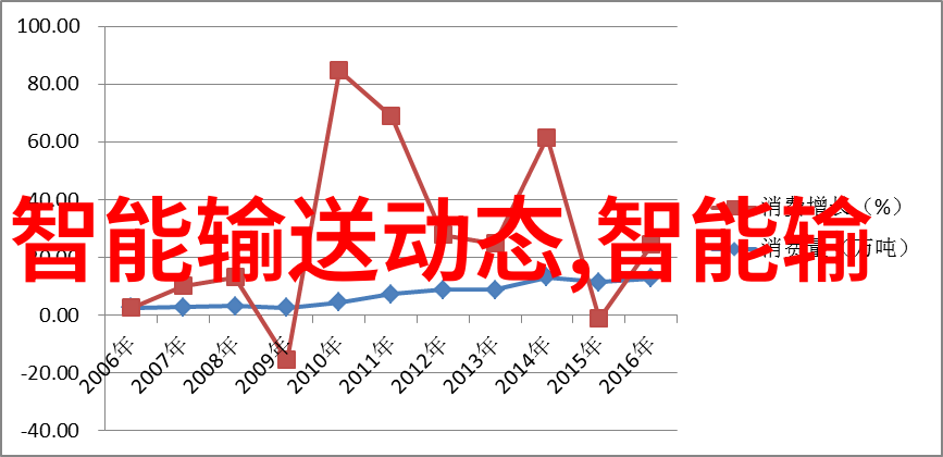 图达通与行深智能达成战略合作推动功能型无人车规模化应用